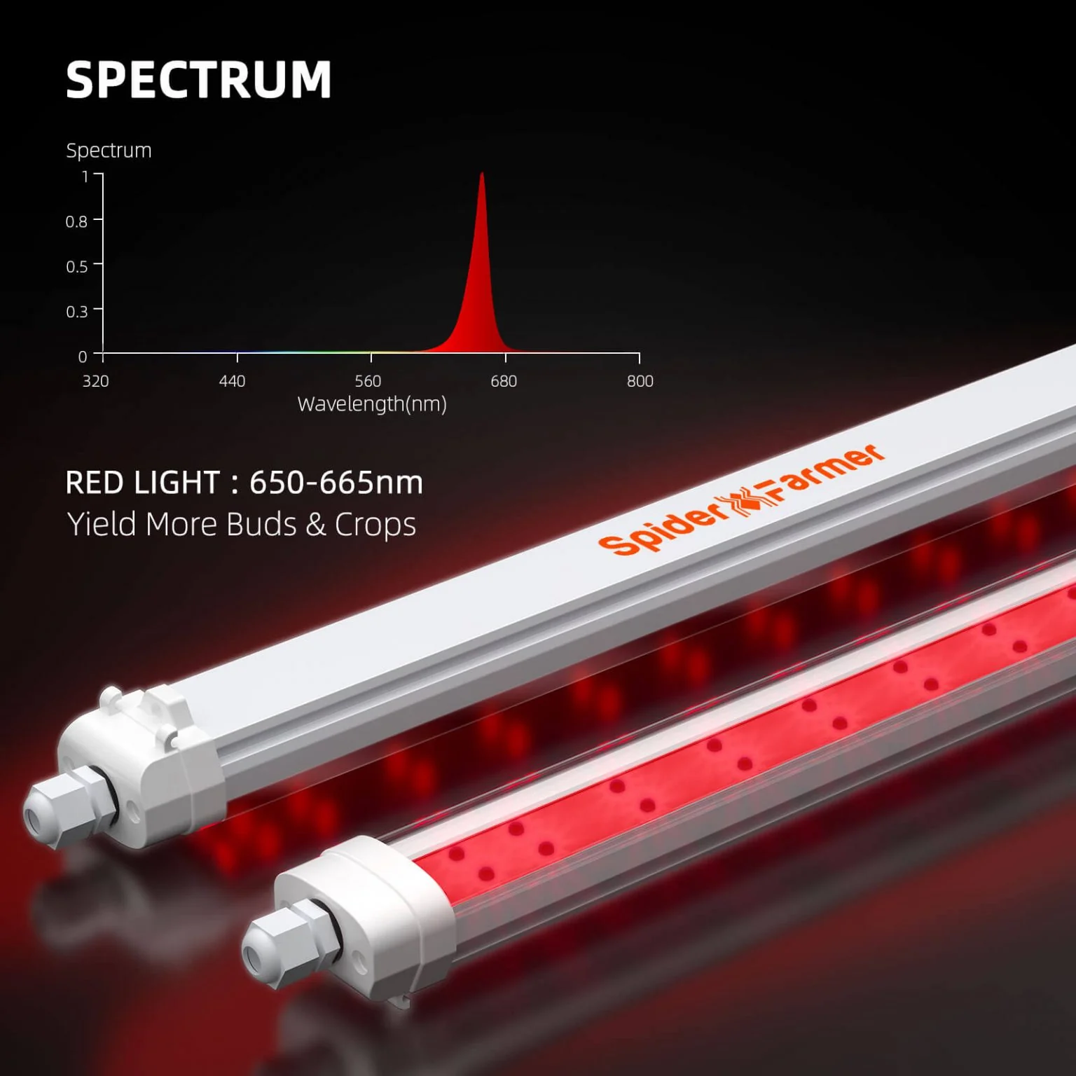 Spider Farmer GlowR40 Deep Red Spectrum 660nm Supplemental 40 Watt LED Grow Light - Image 2
