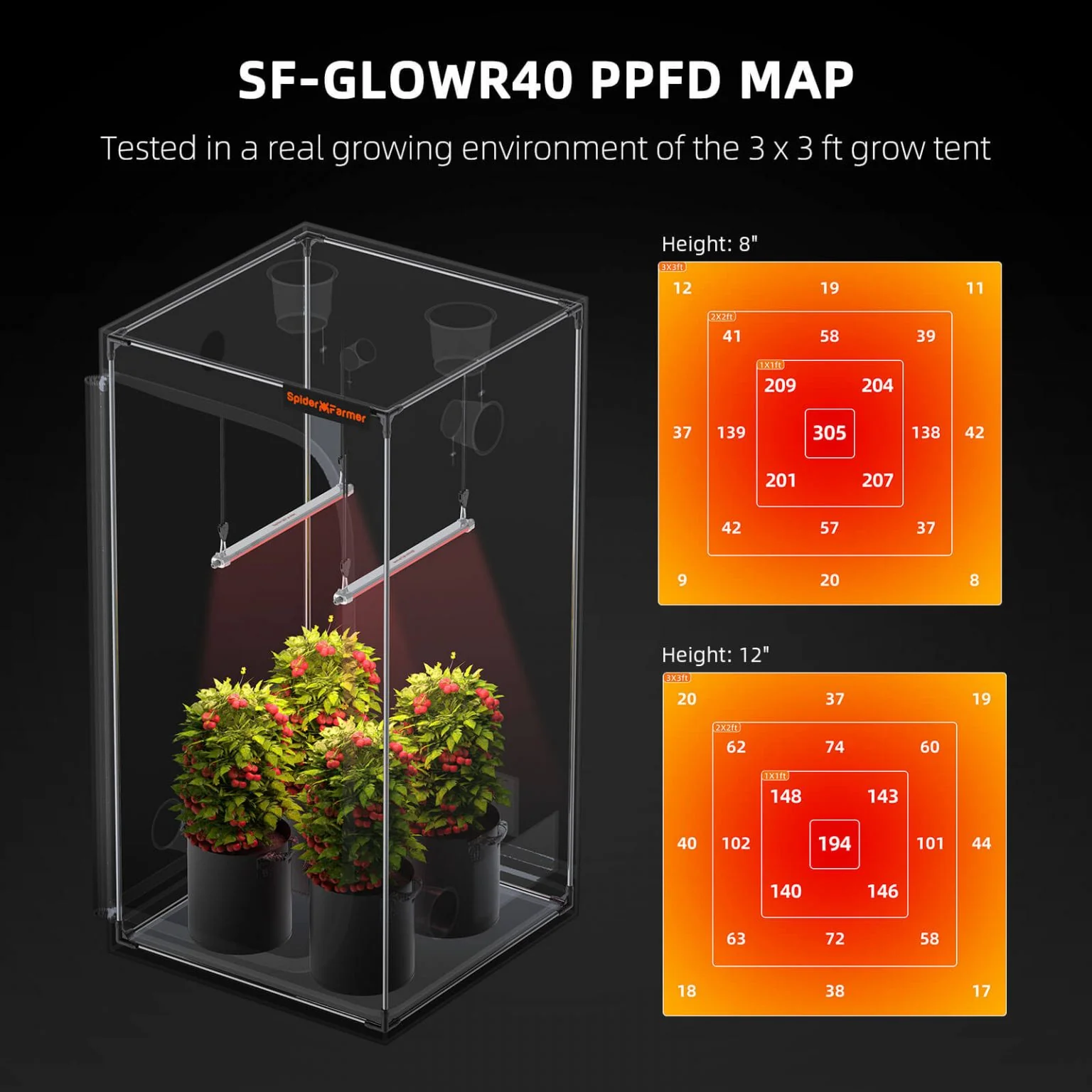 Spider Farmer GlowR40 Deep Red Spectrum 660nm Supplemental 40 Watt LED Grow Light - Image 3