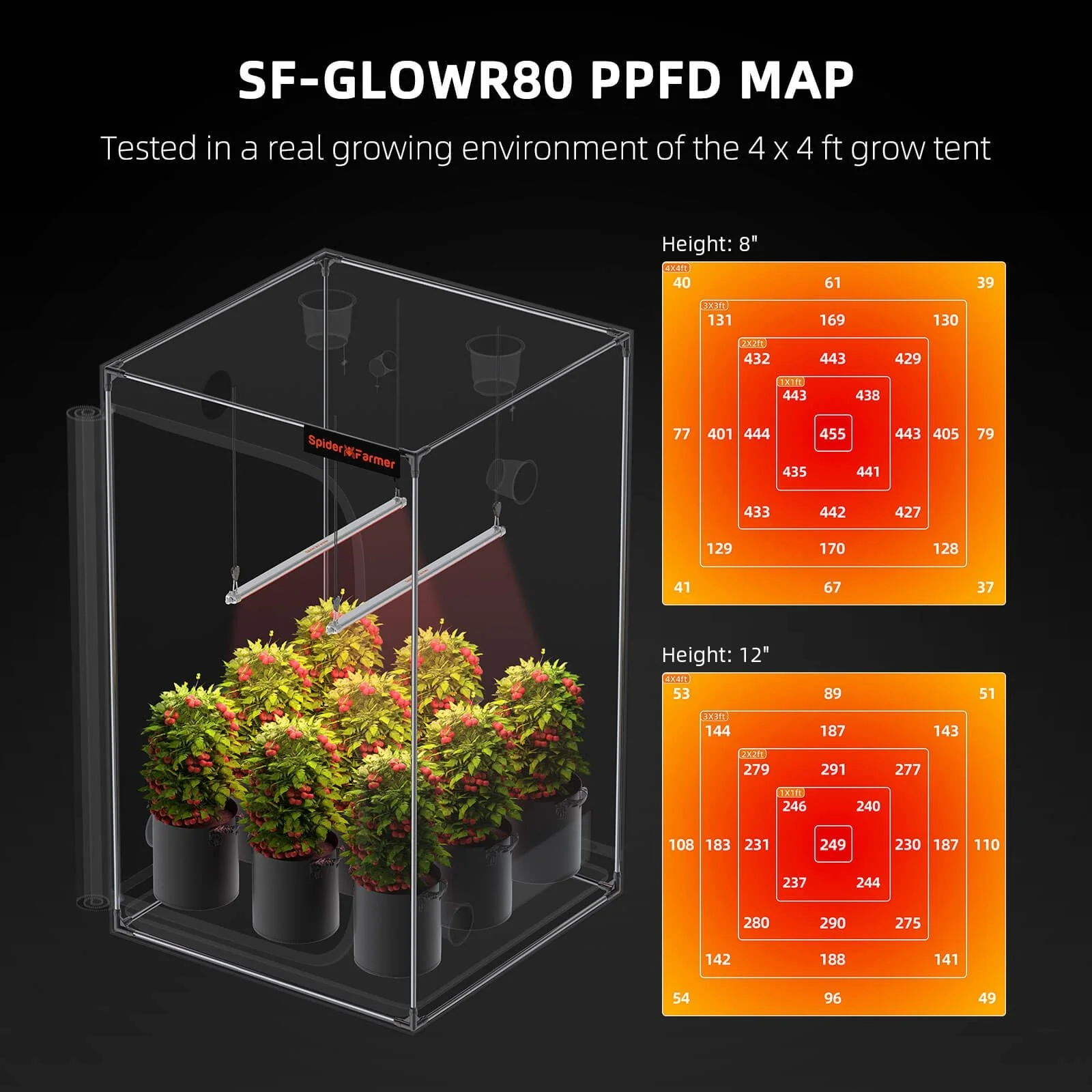 Spider Farmer GlowR80 Deep Red Spectrum 660nm Supplemental 80 Watt LED Grow Light - Image 3