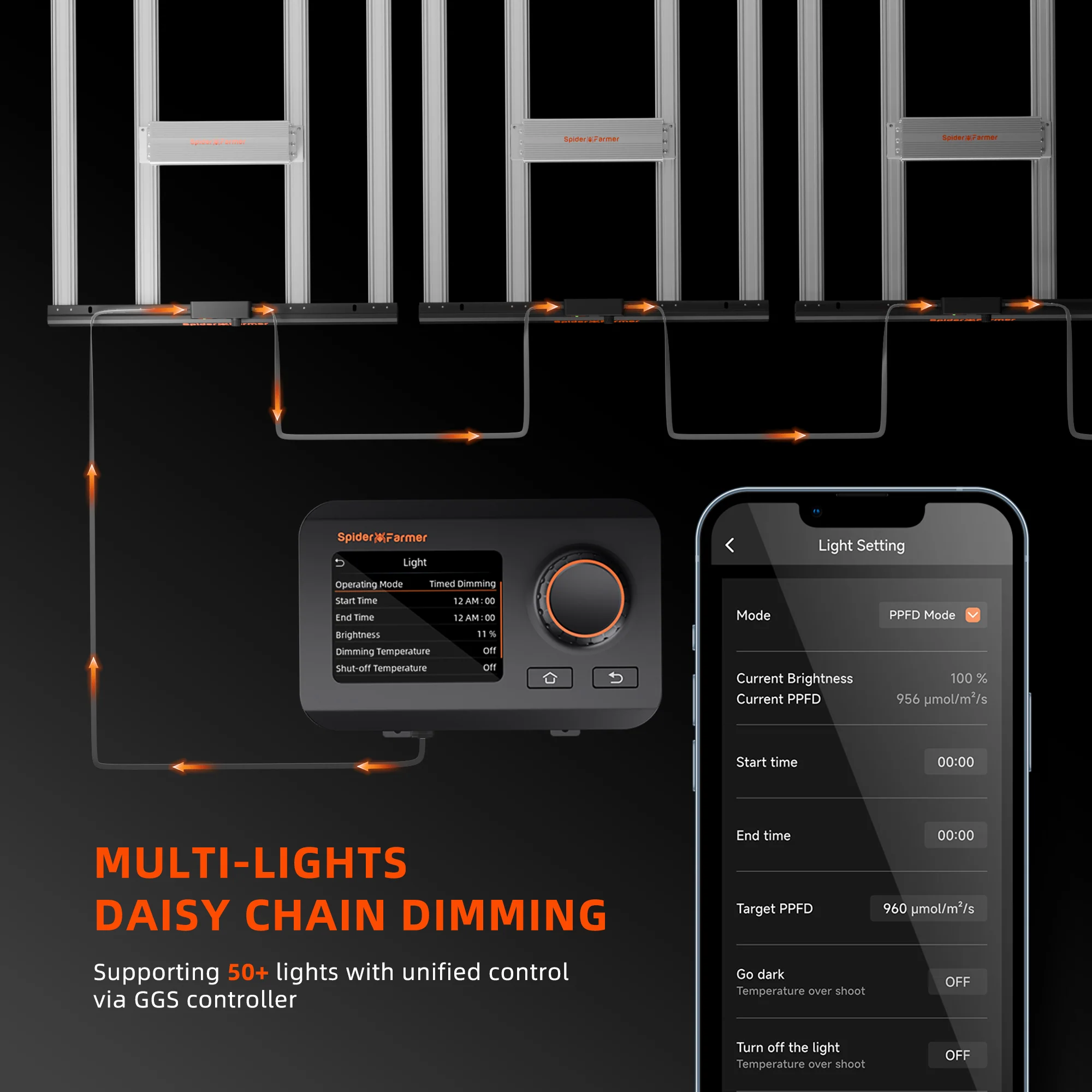Spider Farmer®SE1000W LED Grow Light Bluetooth & WiFi Smart APP Control Dimmable Commercial Vertical Farming - Image 7