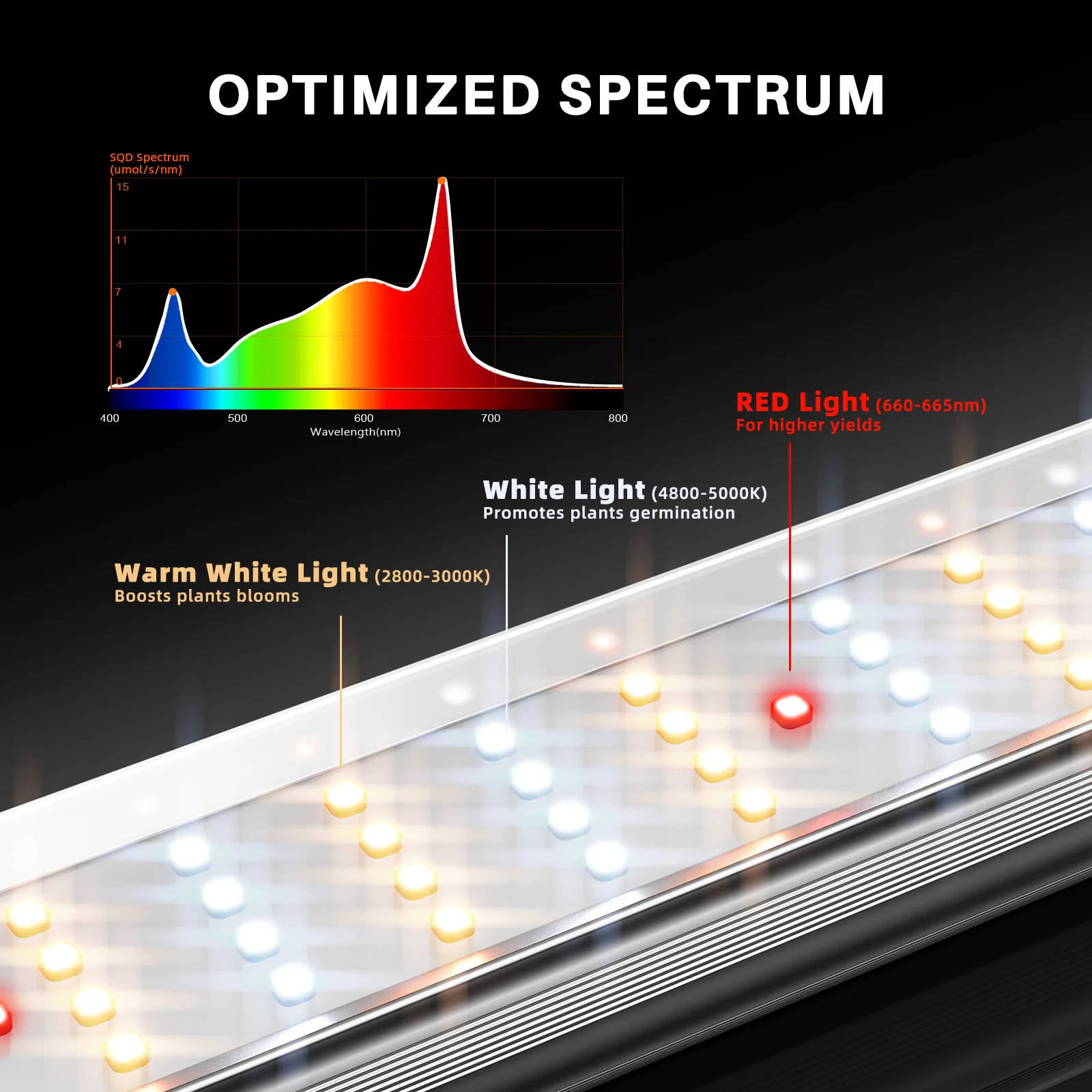 Spider Farmer®SE7000 730W Led Grow Light Bluetooth & WiFi Smart APP Control High Yields Commercial Lighting for 4x4FT/5x5FT - Image 6