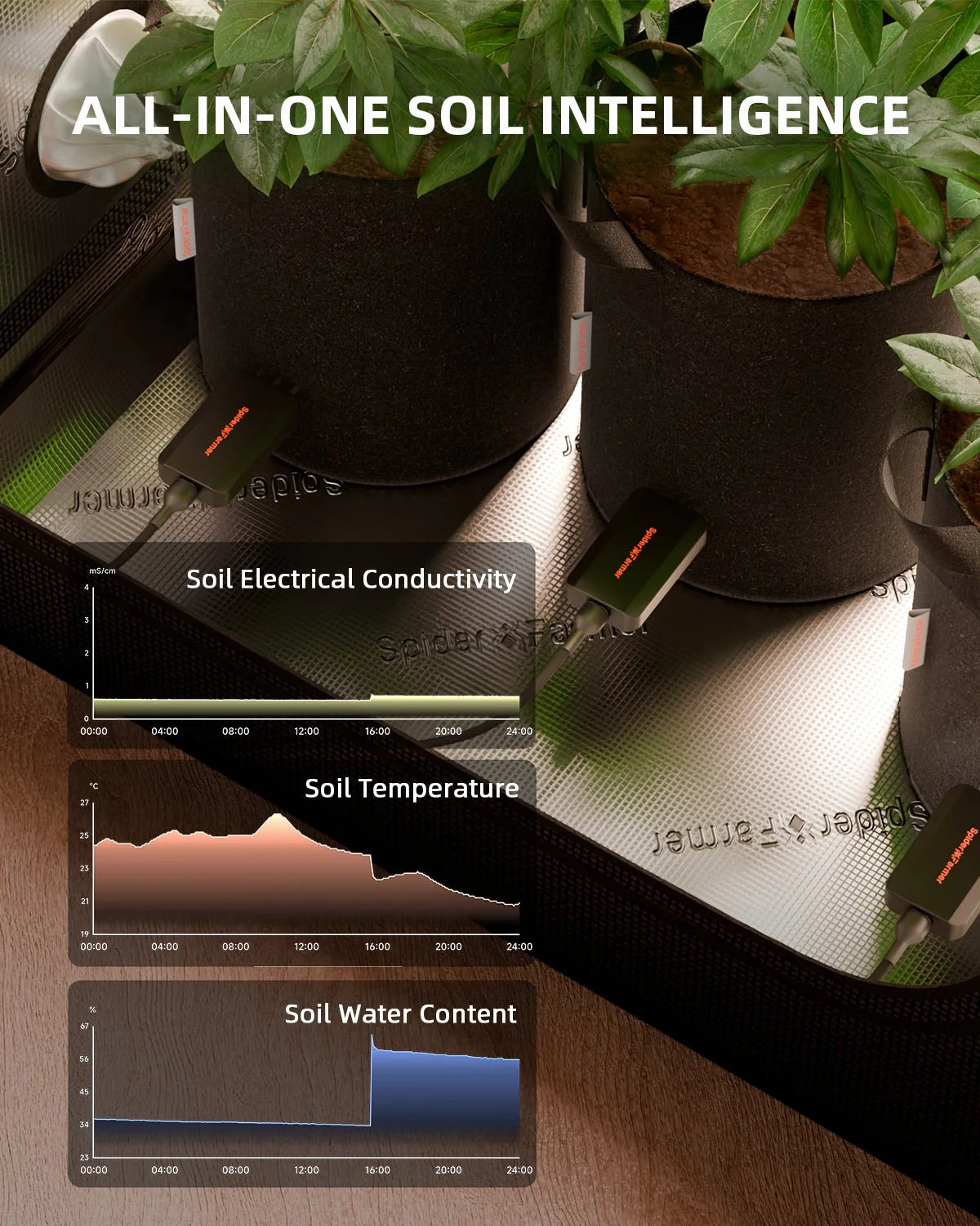 Spider Farmer 3 Pcs GGS 3-in-1 Soil Sensor Pro | Accurate Drip Irrigation Control, Substrate Type Selection, Monitoring Real-Time Soil EC, Temperature, and Moisture - Image 2