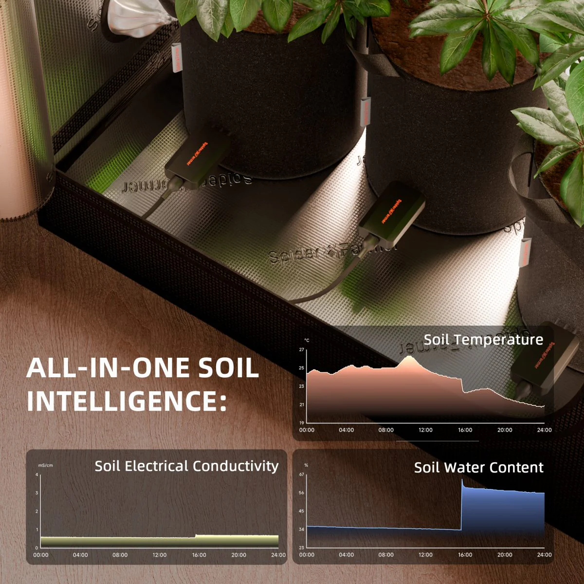 Spider Farmer GGS AC10 Power Strip with 10 Outlets for Grow Tent Climate Control, Featuring Temperature, Humidity, VPD Monitoring, Scheduling, Historical Data Tracking, Bluetooth & WiFi Connectivity - Image 9