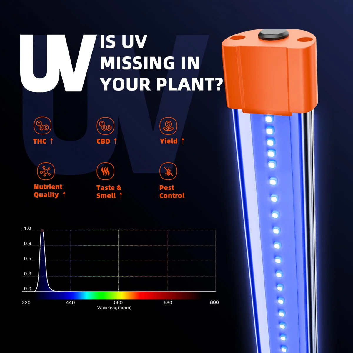 Spider Farmer UV60 & IR30 LED Grow Light Bars Set (35.4”)– Upgraded UV & Infrared Supplement for Plants - Image 2