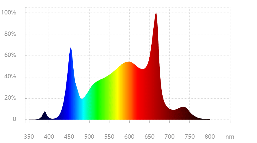 ThinkGrow Model-H Plus 5' 720 Watt LED Grow Light - Image 7