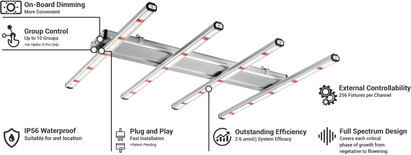 Think Grow Model-V 350 Watt Horticulture LED Grow Light - Image 7