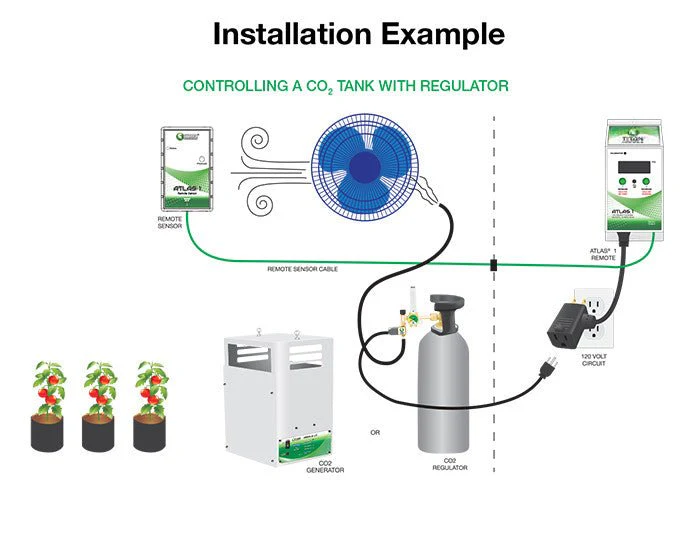 Titan Controls Atlas 1 - CO2 Monitor/Controller with Remote Sensor - Image 3