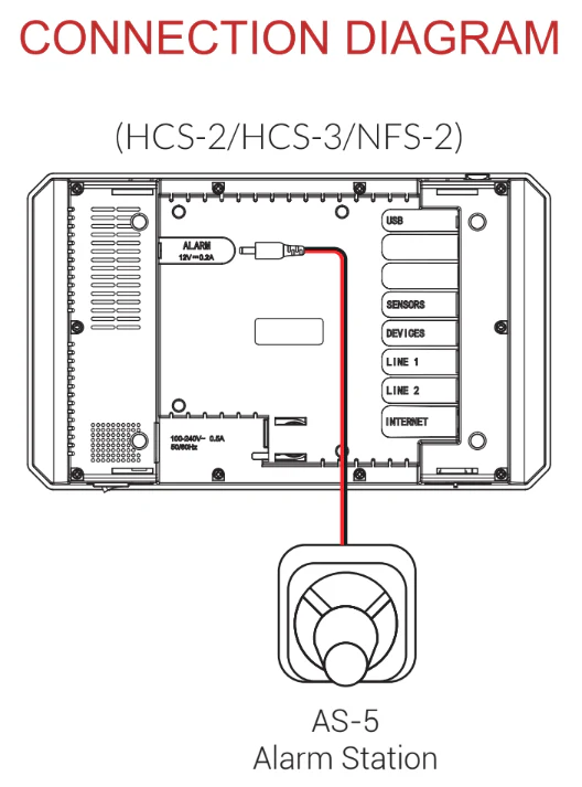 TrolMaster AS-5 (NEW) Alarm Station - Image 3