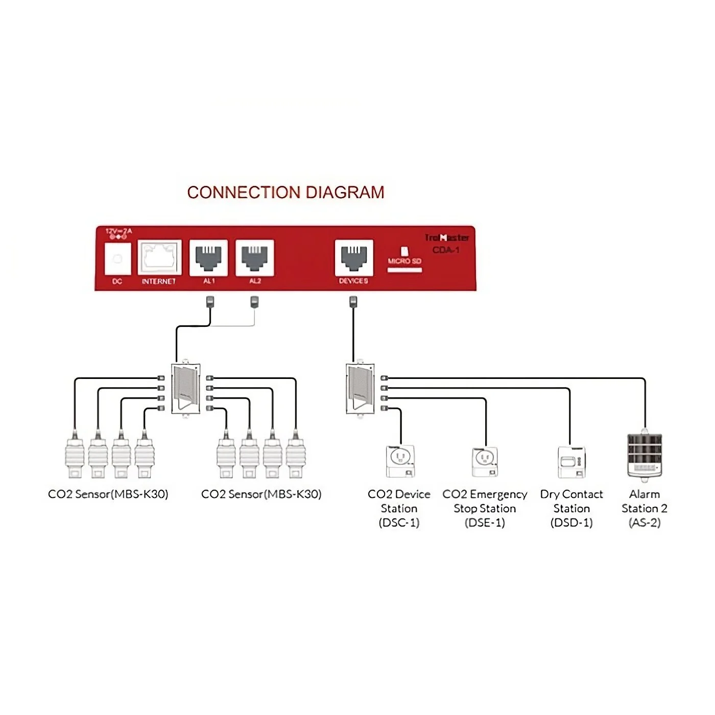TrolMaster CDA-1 Carbon-X Environmental Controller with Cable Set - Image 4