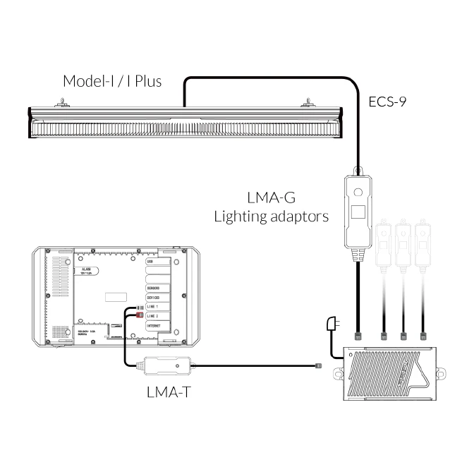 TrolMaster LMA-G Group Control Lighting Adaptor - Image 5
