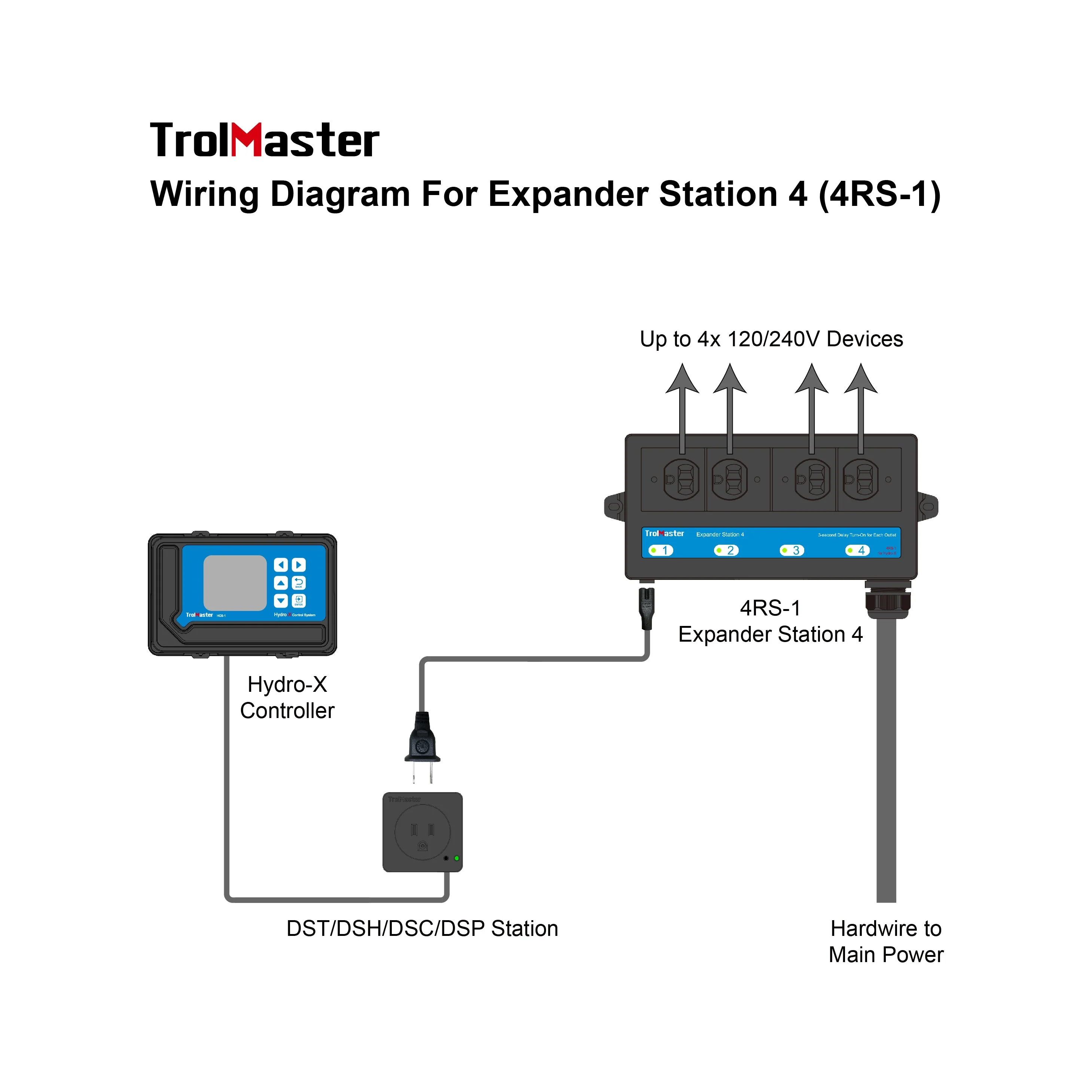 TrolMaster 4RS-1 Hydro-X 4 Outlet Expander Station - Image 3