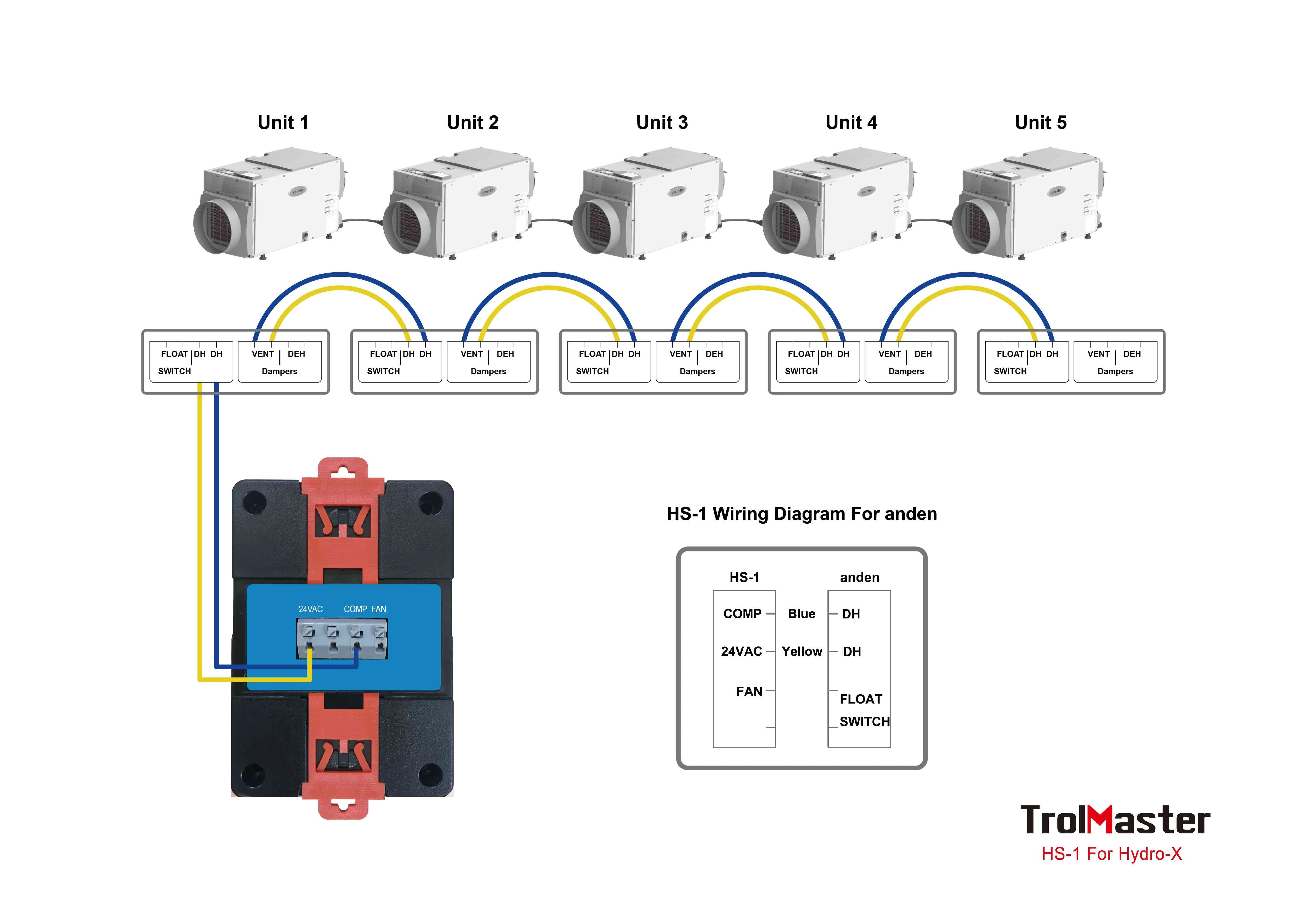 TrolMaster HS-1 Hydro-X Humidistat Station for Dehumidifier - Image 3