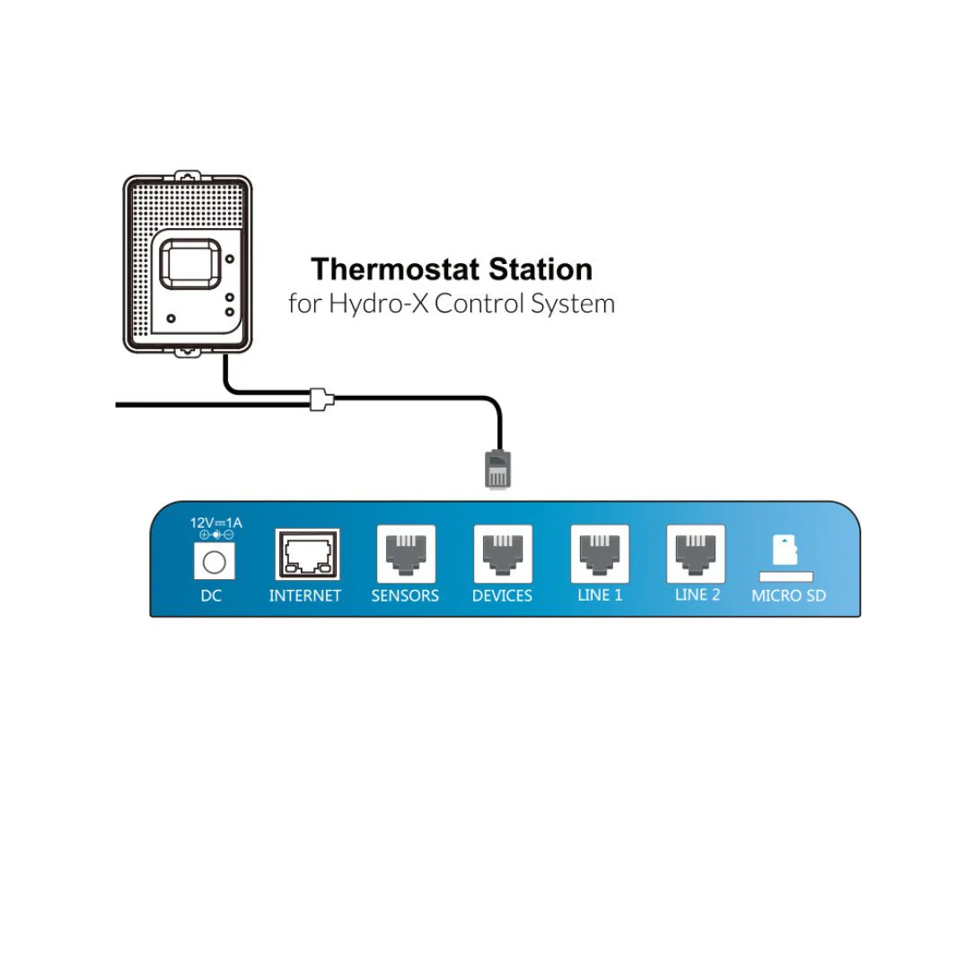 TrolMaster TS-2 Hydro-X Thermostat Station 2 - Image 3