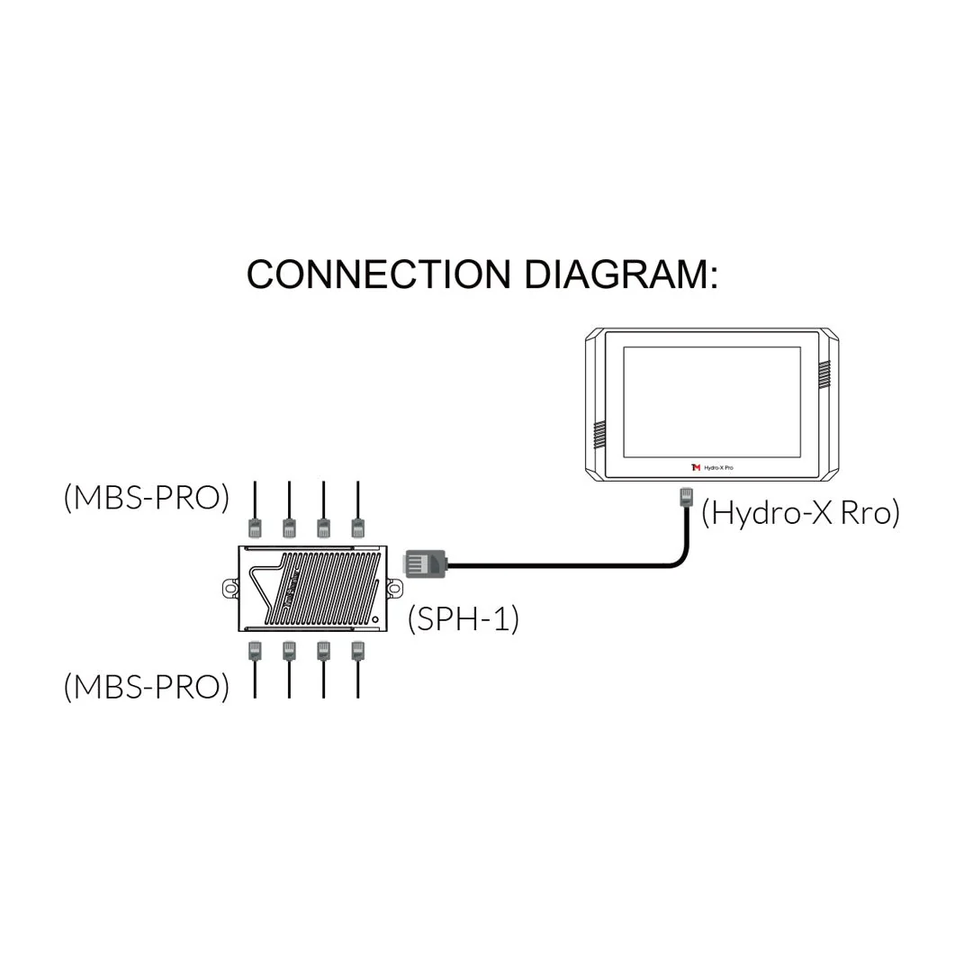 TrolMaster MBS-Pro Temp/Humid/CO2/Light 4-in-1 Sensor for Hydro-X Pro - Image 3