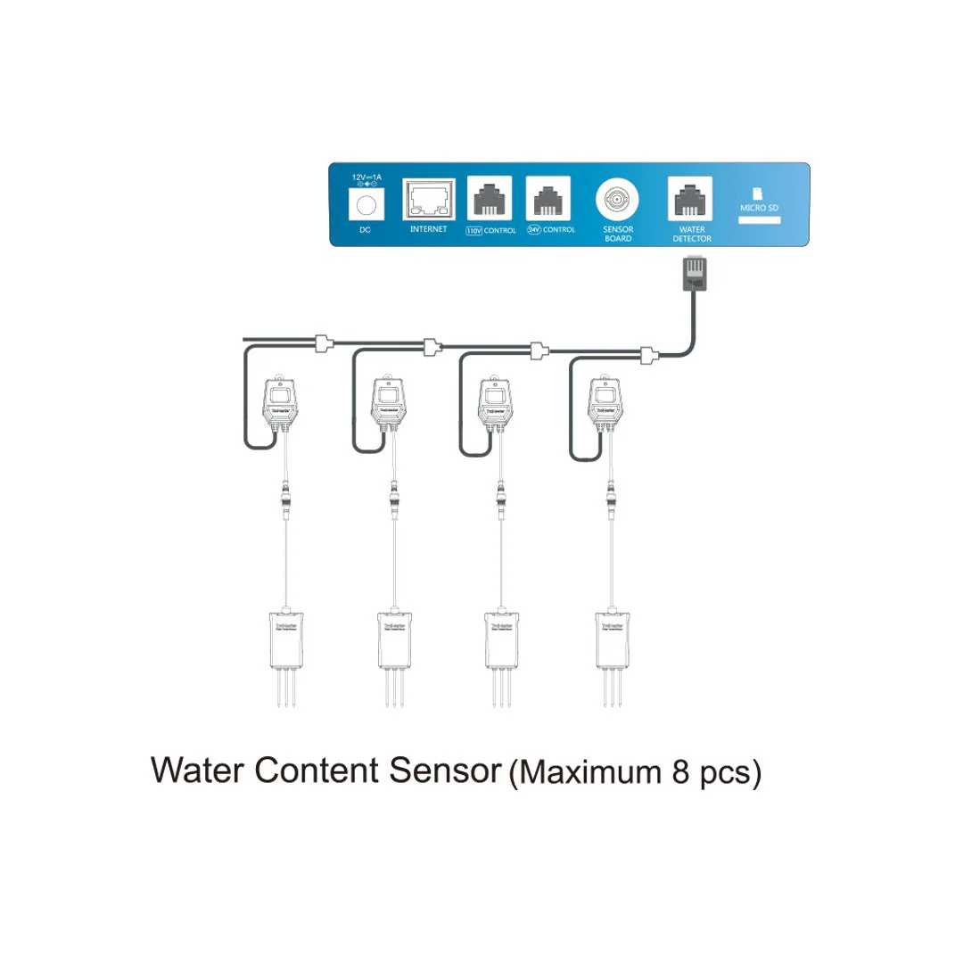 TrolMaster WCS-1 Water Content Sensor with Cable Set - Image 5
