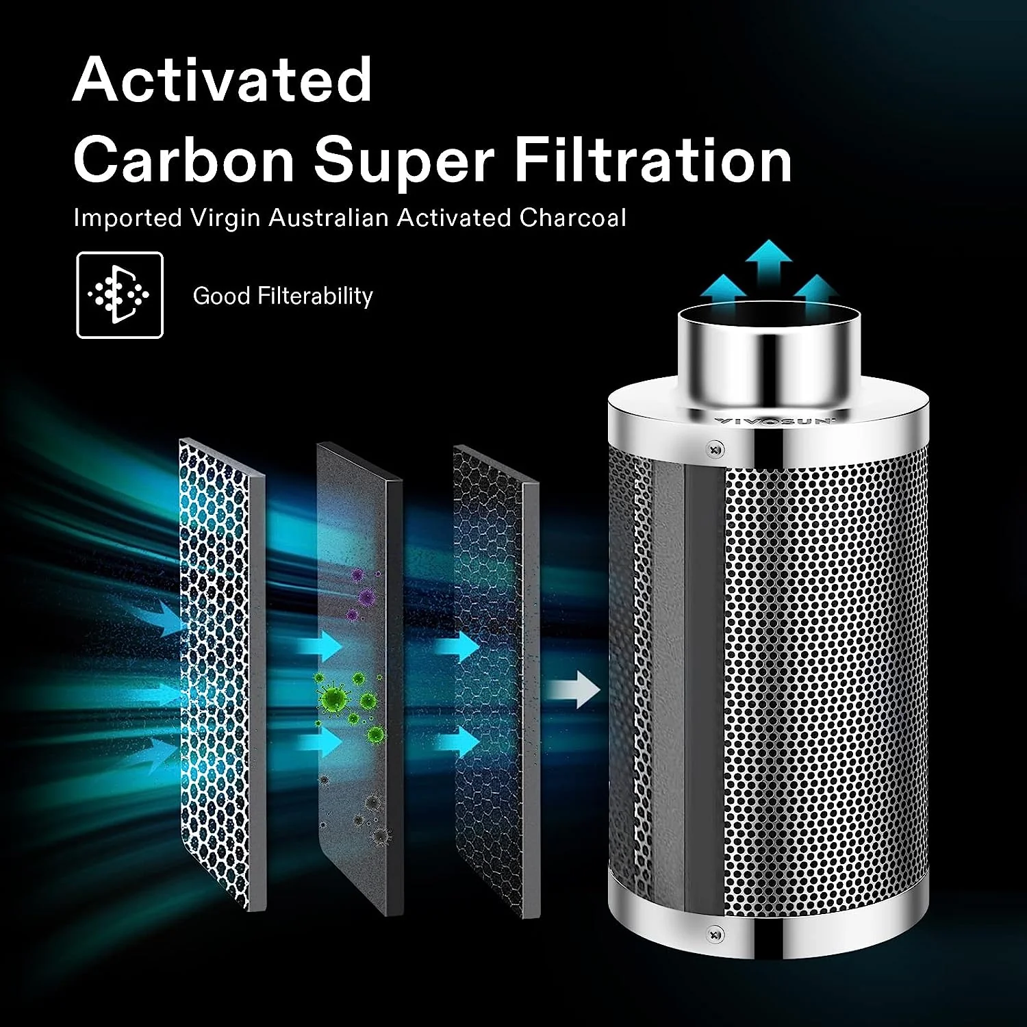 Vivosun CFM Inline Duct Fan Kit with Carbon Filter and Ducting - Image 3