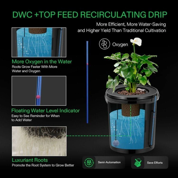 Vivosun Hydroponic Growing System Kit - Image 5