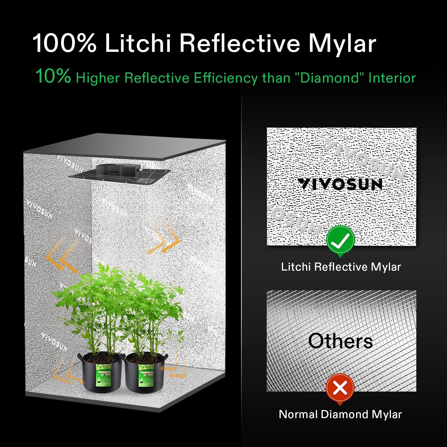Vivosun Mylar Grow Tent, 24″ x 24″ x 36″ - Image 4