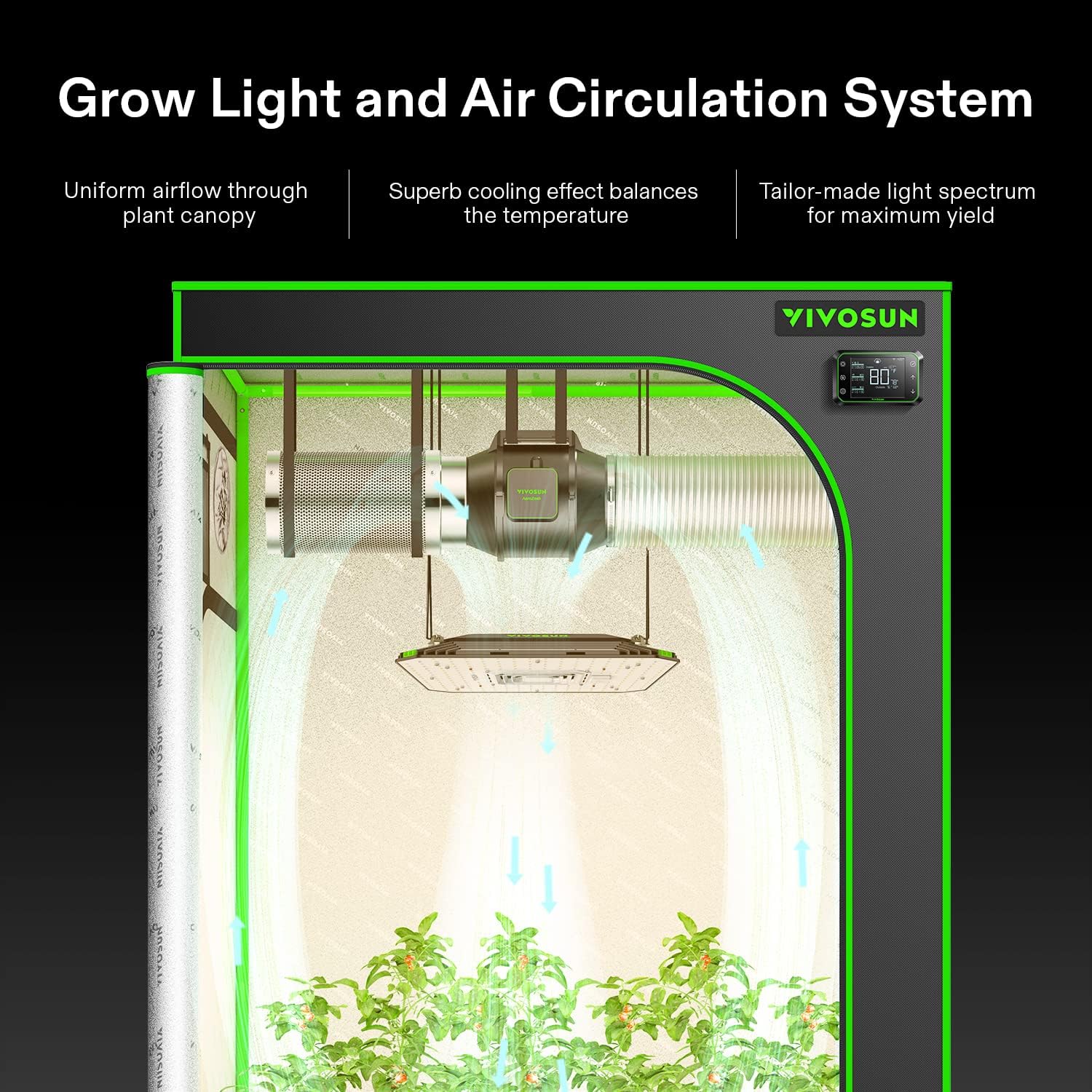 Vivosun Smart Grow System with Aero Light 100 Watt LED Grow Light Kit - Image 2