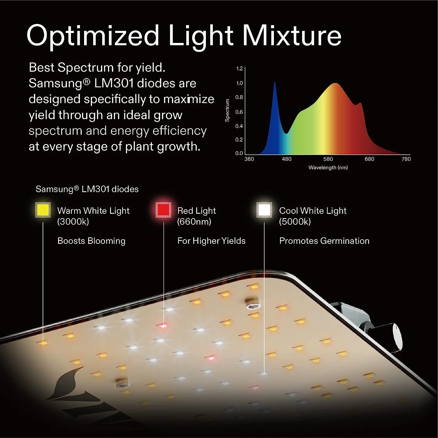 Vivosun 100-400 Watt LED Grow Light with Samsung Diodes - Image 2