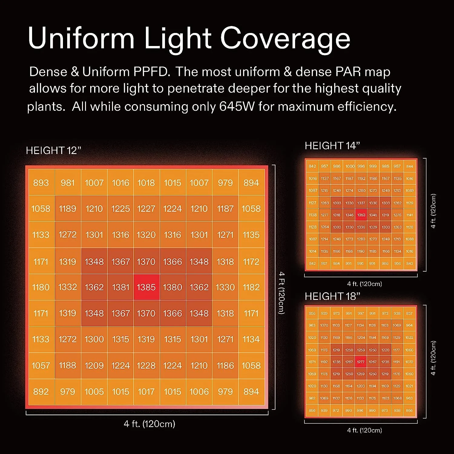 VIVOSUN VS6450 645 Watt LED Grow Light - Image 2