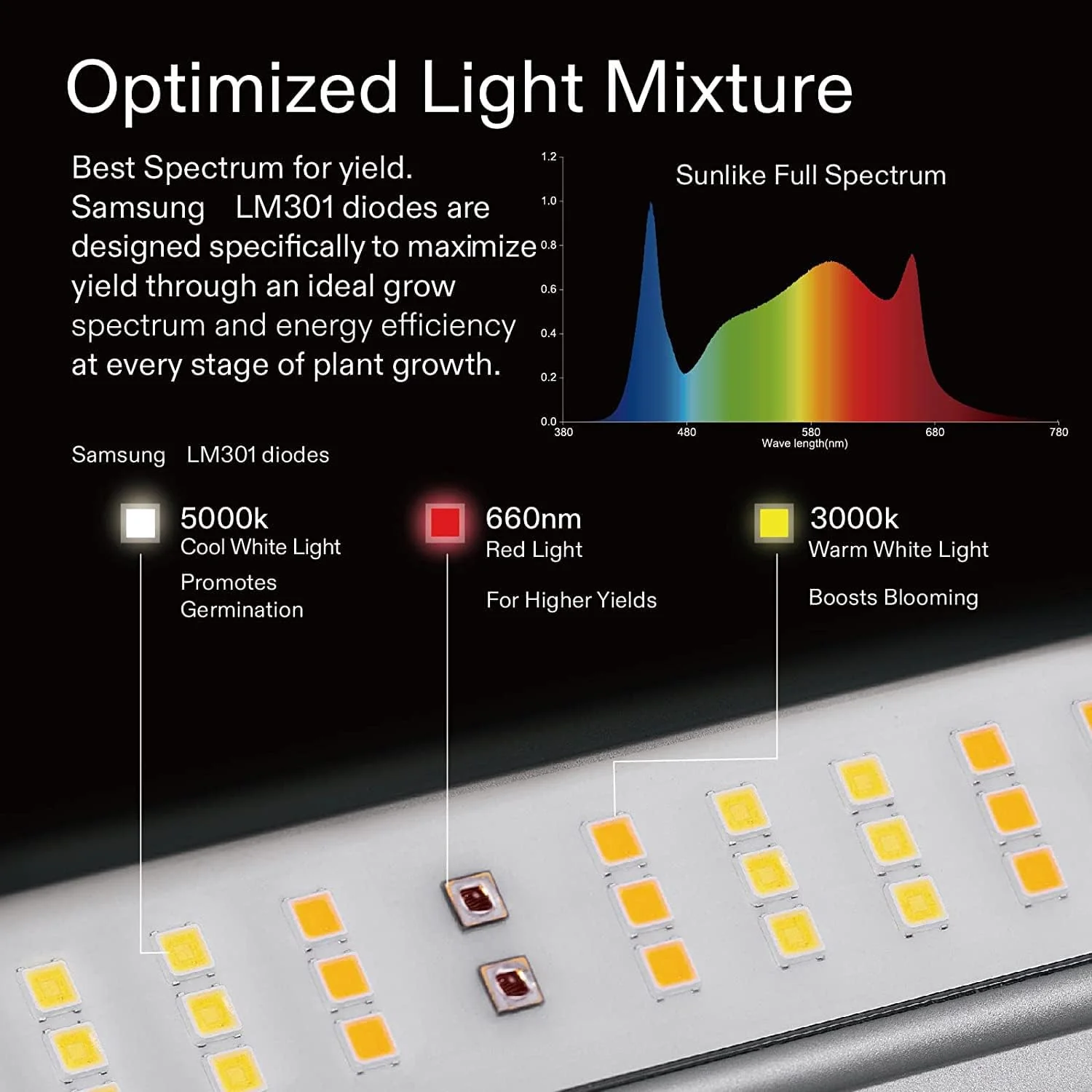 VIVOSUN VS6450 645 Watt LED Grow Light - Image 4